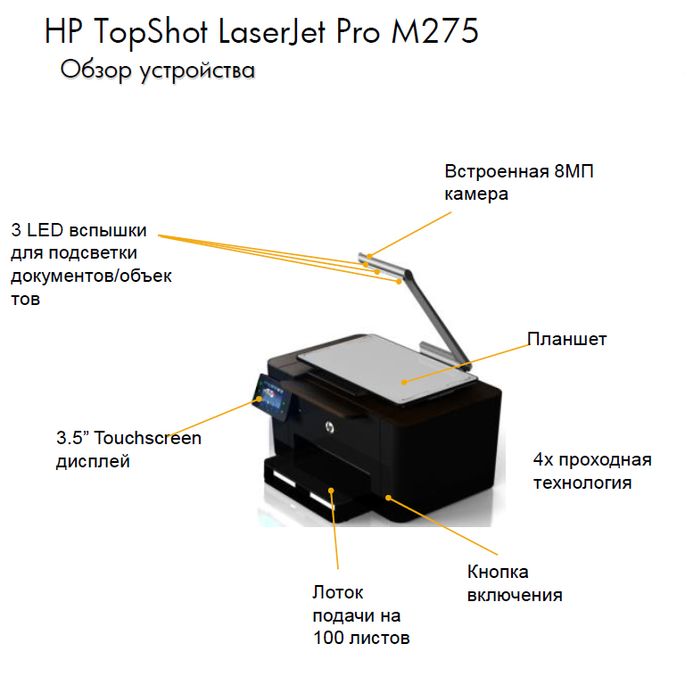 HP TopShot LaserJet Pro M275 2